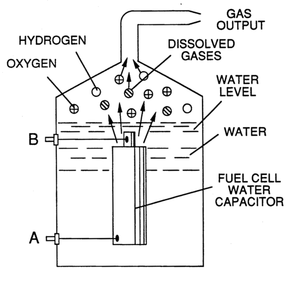 Water fuel cell